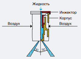 Lechler рис 3 IDKT.png