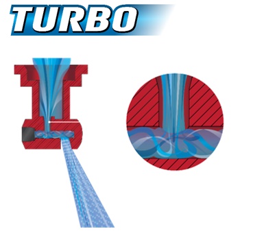 Технология TeeJet Turbo