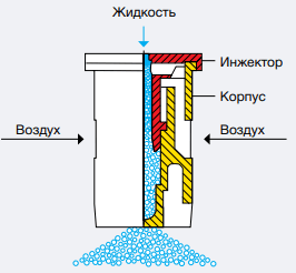 Lechler рис 2 IDK.png