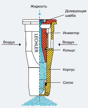 Lechler рис 1 ID3.png