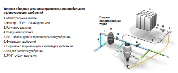 Типовая установка дозатора при использовании больших резервуаров для удобрений